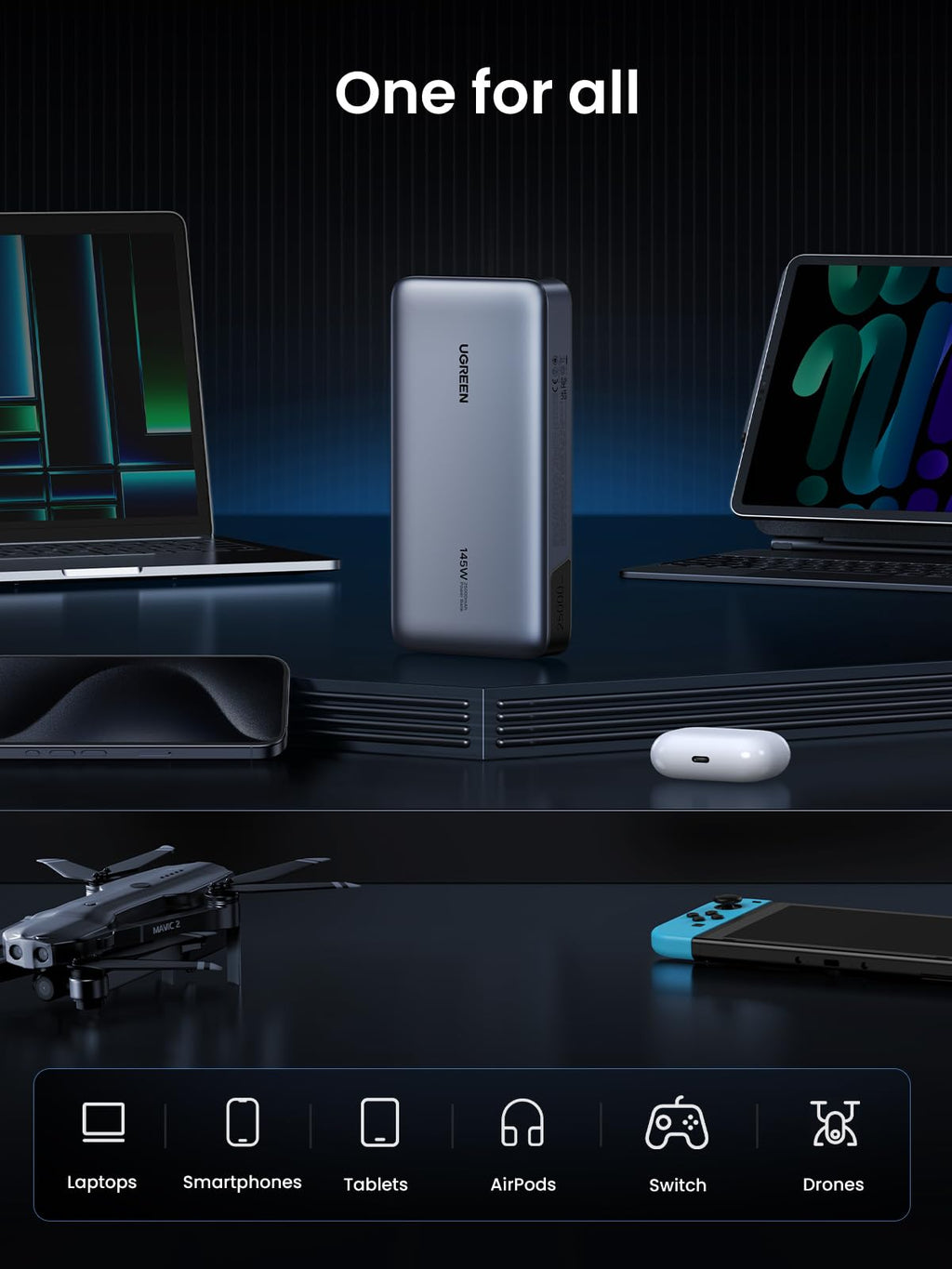 UGREEN 145W 25000mAh 3-Port Power Bank